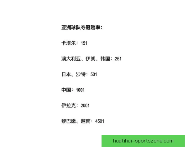 世界杯竞猜赔率分析：全面解读热门球队晋级机会与投注趋势