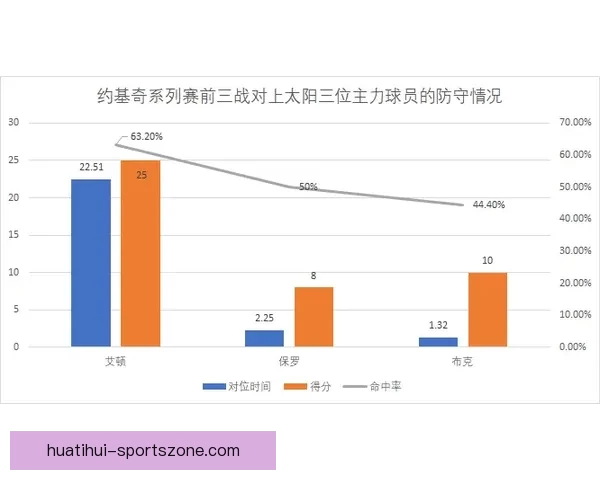 以萨比策赛后分析比赛走势 更像以保平局为主要策略